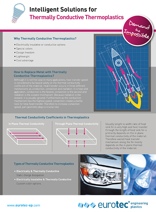 Thermally Conductive Thermoplastics